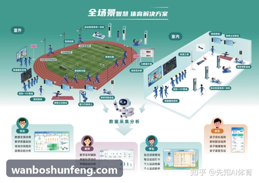 WANBO.COM室内综合体育馆分区与VIP通道管理